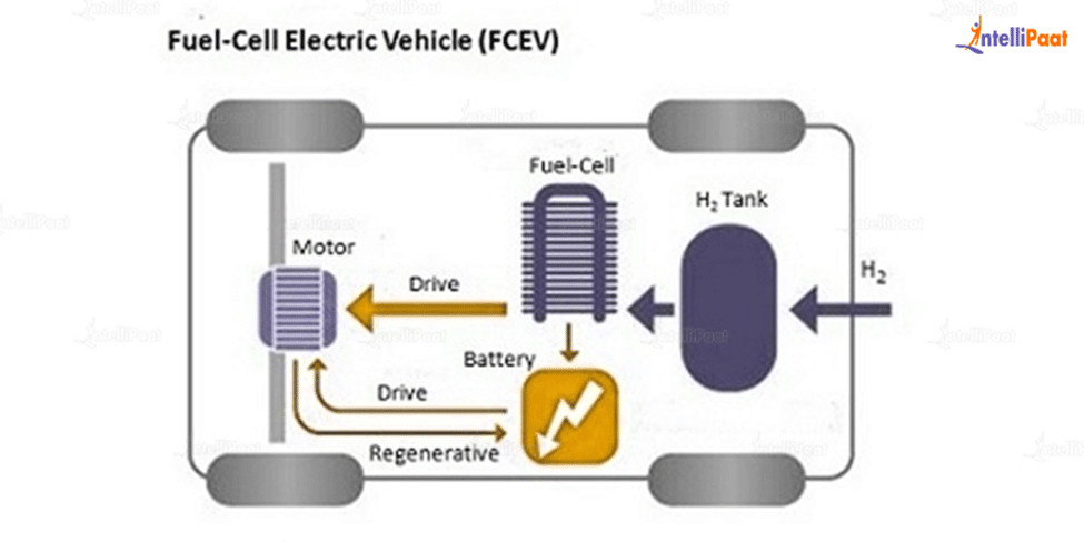 Types Of Electric Vehicles